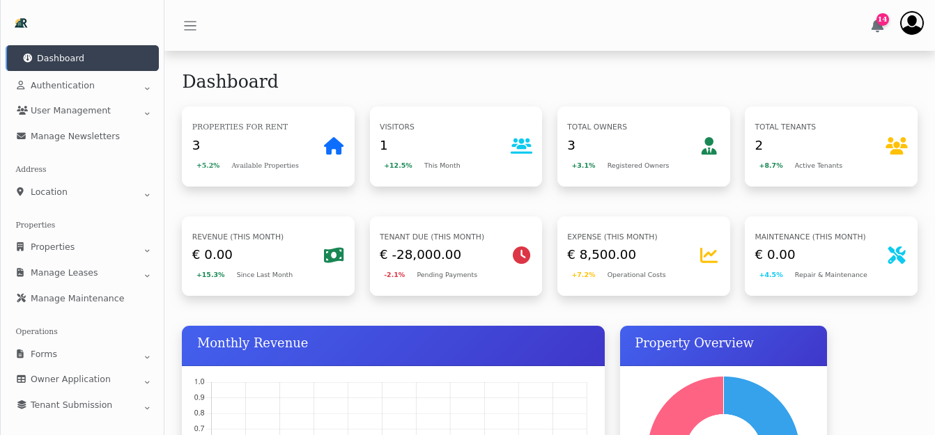 Admin Dashboard Interface